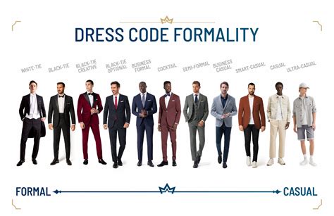 types of dress code.